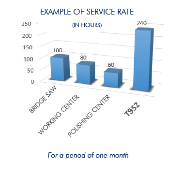 service rate cnc T952 thibaut